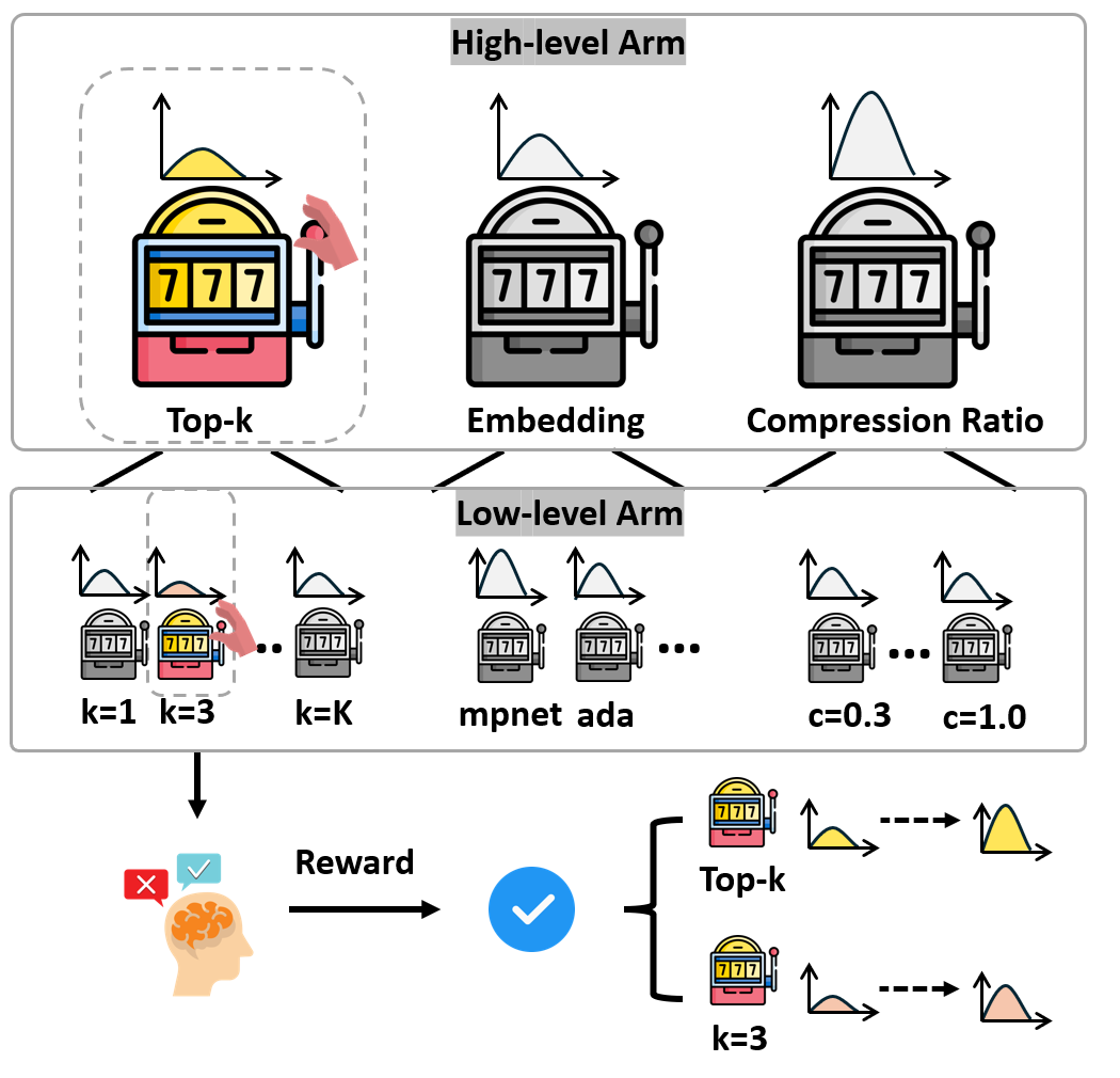 Hierarchical UCB